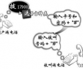 深圳電信固定座機電話IP電話卡業(yè)務號碼接入碼是多少？